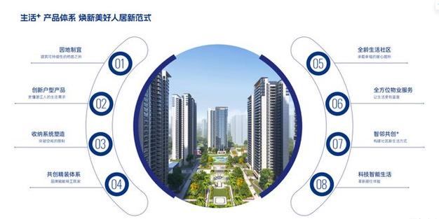 产品力回应时代命题——达智高地集团2026中国房地产产品力典范巡礼