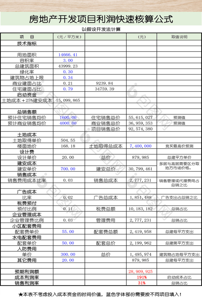 房地产开发项目利润公式表与核心指标解析